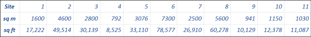 abbott_sitesize